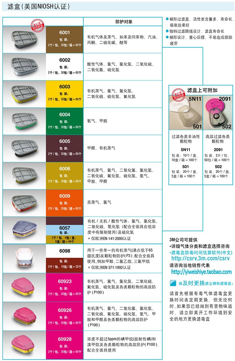 3M6001濾毒盒圖片1