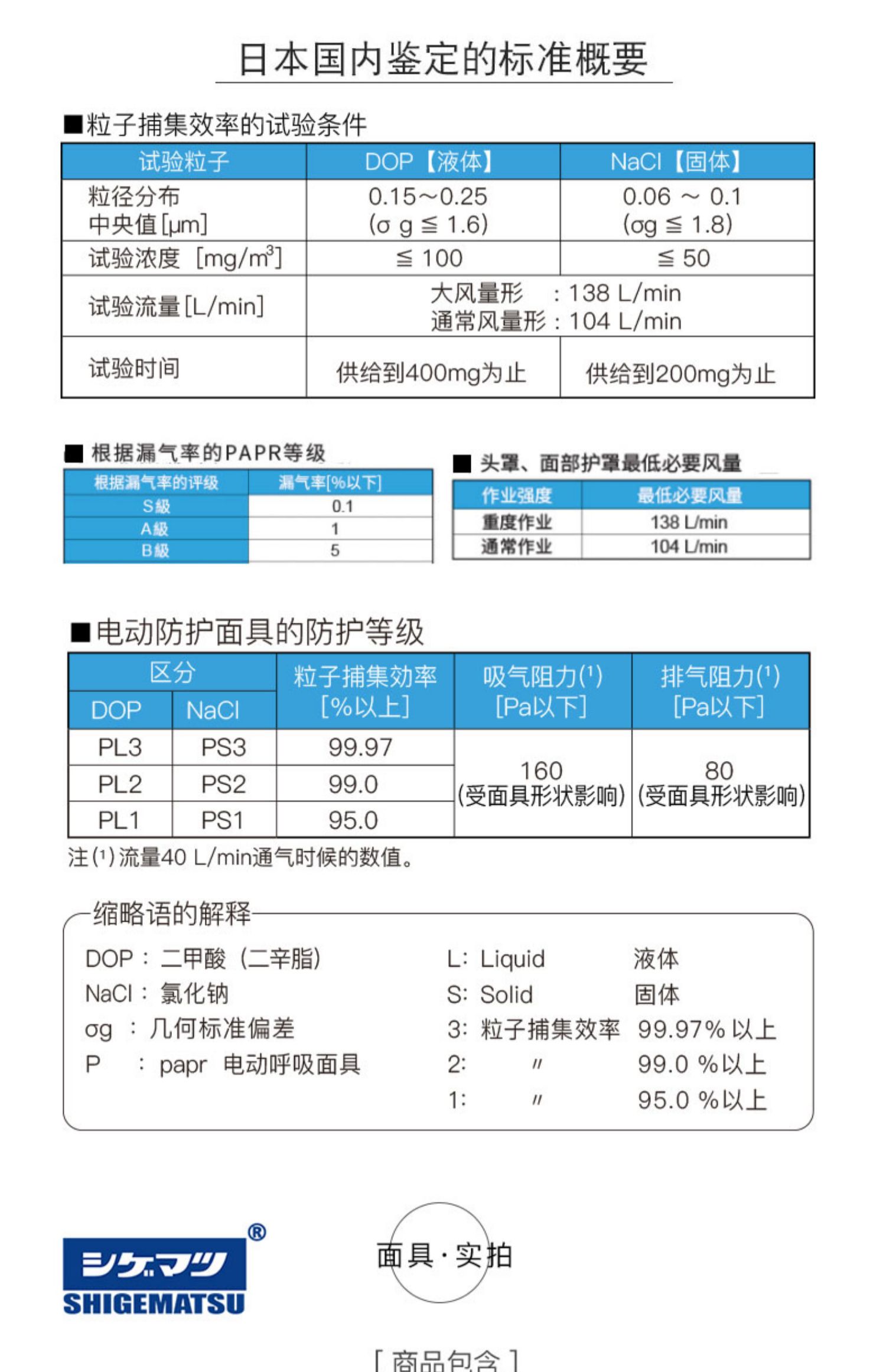 重松SY28R電動防塵面具7