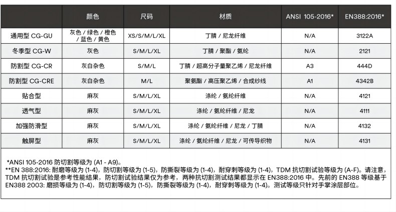 3M舒適型防滑耐磨手套保暖型1