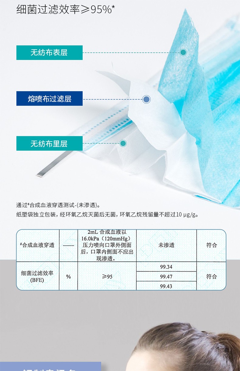 麥迪康2385無菌藍色一次性醫用外科口罩圖片2