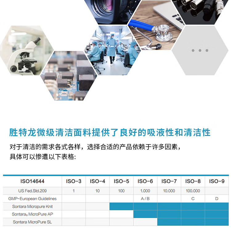 杜邦Sontara勝特龍MP-Knit潔凈室無塵工業(yè)擦拭紙5