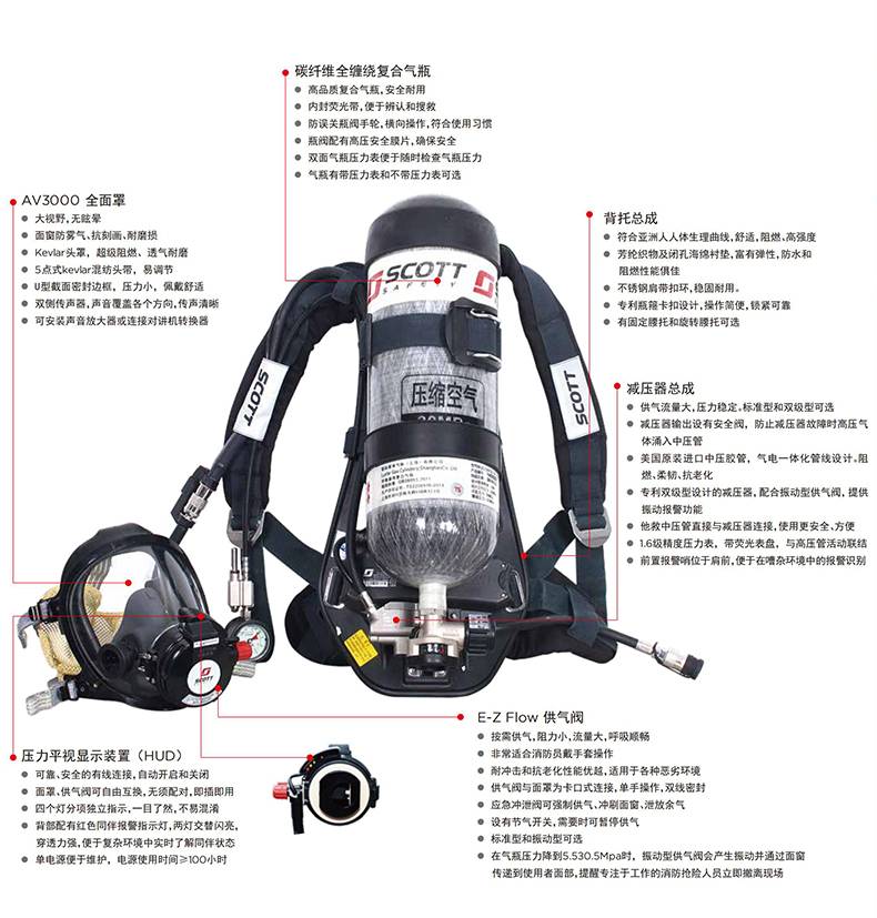 3M SCOTT RHZK12/A iPak20/3160EH正壓式消防空氣呼吸器12L