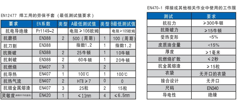 友盟AP-1102防火隔熱牛青皮電焊手套圖片13