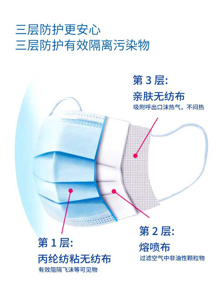 漢盾無菌型一次性使用醫用口罩5