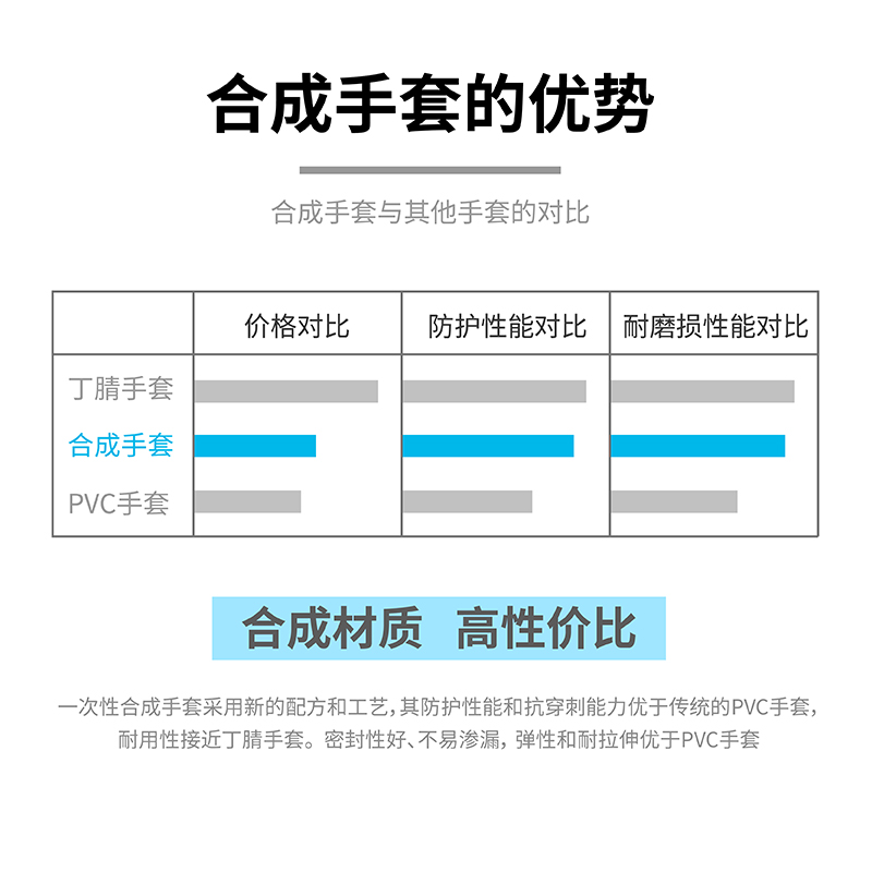塞莫詩S901BL天藍色一次性PVC手套圖片4