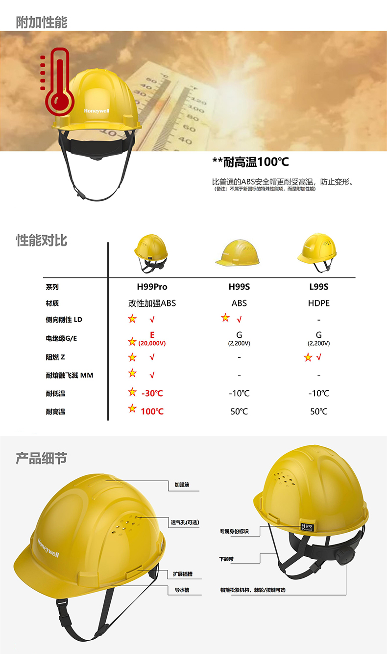 Honeywell霍尼韋爾H99PRA106SCN H99pro加強ABS款帶通風孔標準款湖藍安全帽4