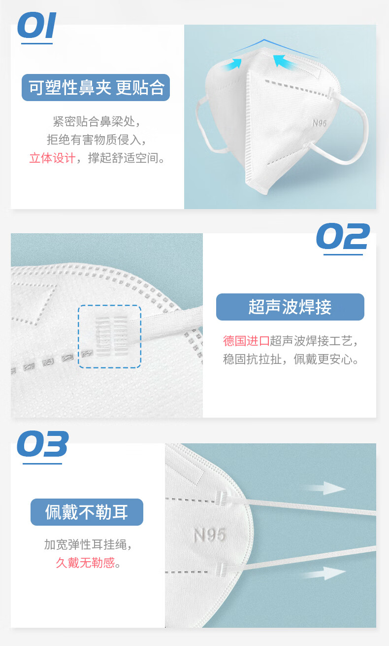 塞莫詩FMN9501折疊耳帶式醫用防護口罩圖片3