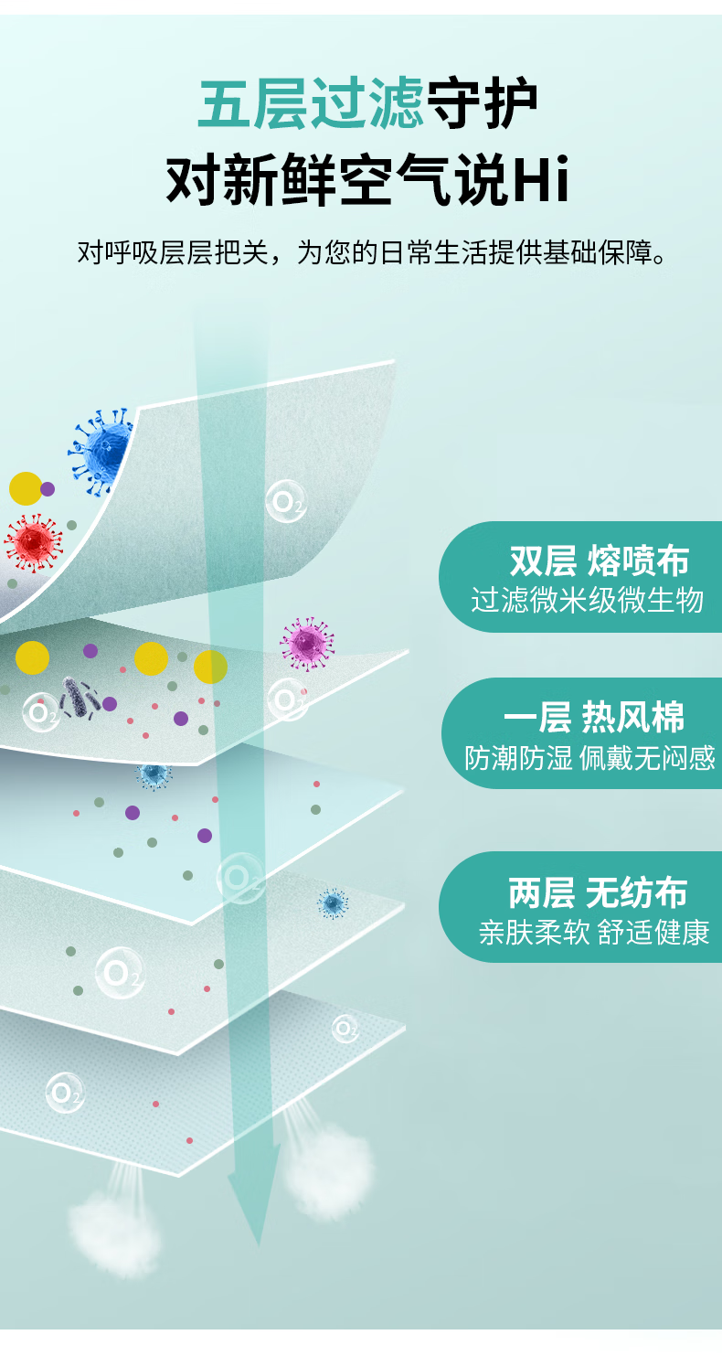 塞莫詩FMN9501折疊耳帶式醫用防護口罩圖片7