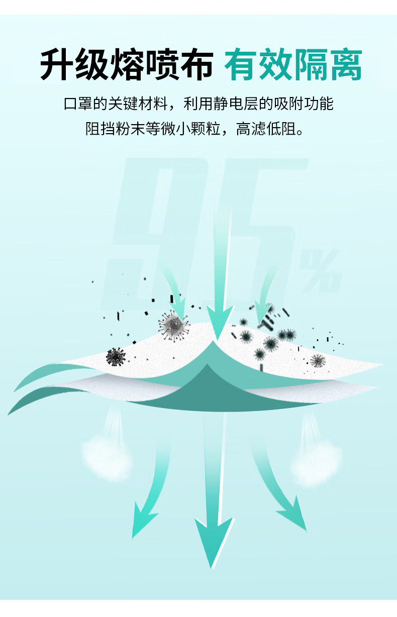 塞莫詩FMN9501折疊耳帶式醫用防護口罩圖片8