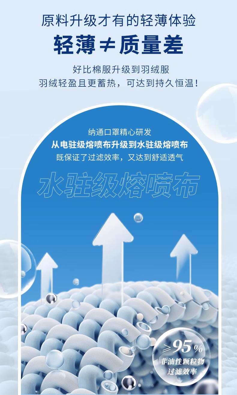納通NTBN95E LW耳帶式KN95醫用防護口罩圖片7