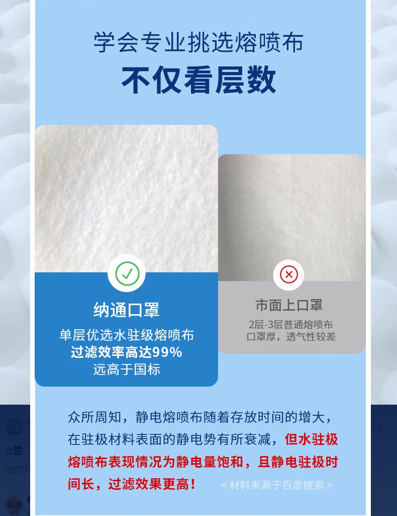 納通NTBN95E LW耳帶式KN95醫用防護口罩圖片8