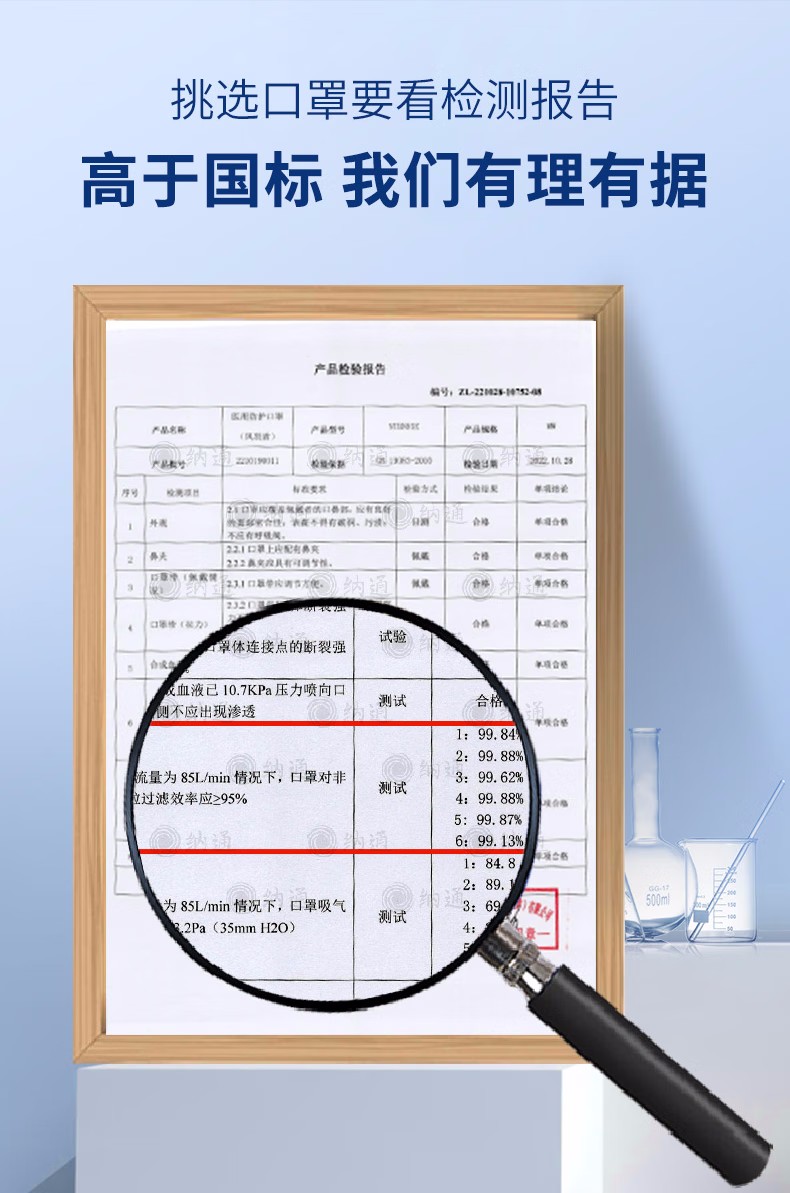 納通NTBN95E LW耳帶式KN95醫用防護口罩圖片10