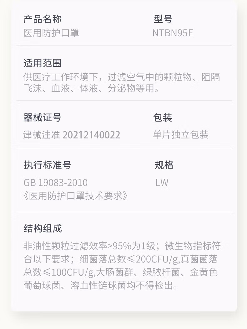 納通NTBN95E LW耳帶式KN95醫用防護口罩圖片14