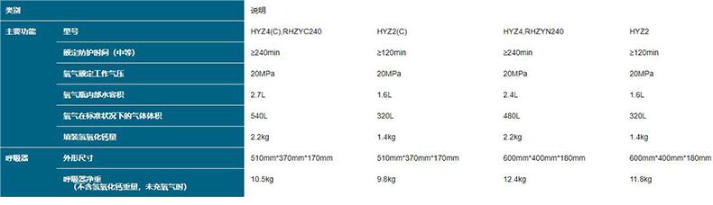 恒泰HYZ2型隔絕式氧氣呼吸器1