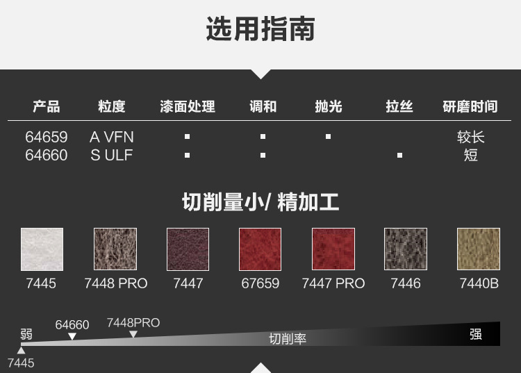 3M 64660拋光去毛刺碳化硅工業百潔布4