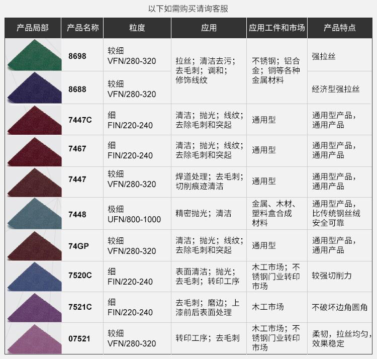 3M 64659拋光拉絲氧化鋁工業百潔布8