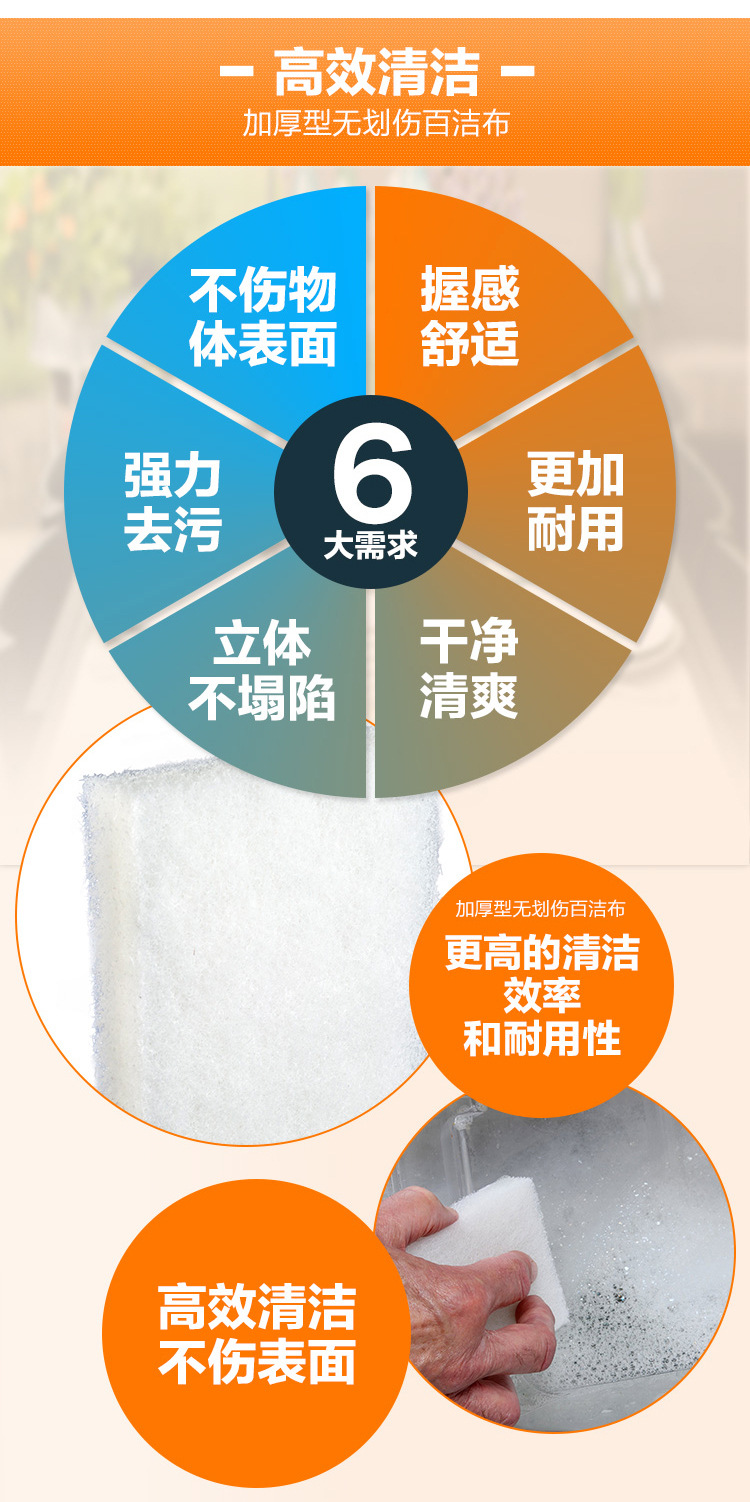 3M Scotch-Brite B2B 9030精細表面用無刮傷百潔布2