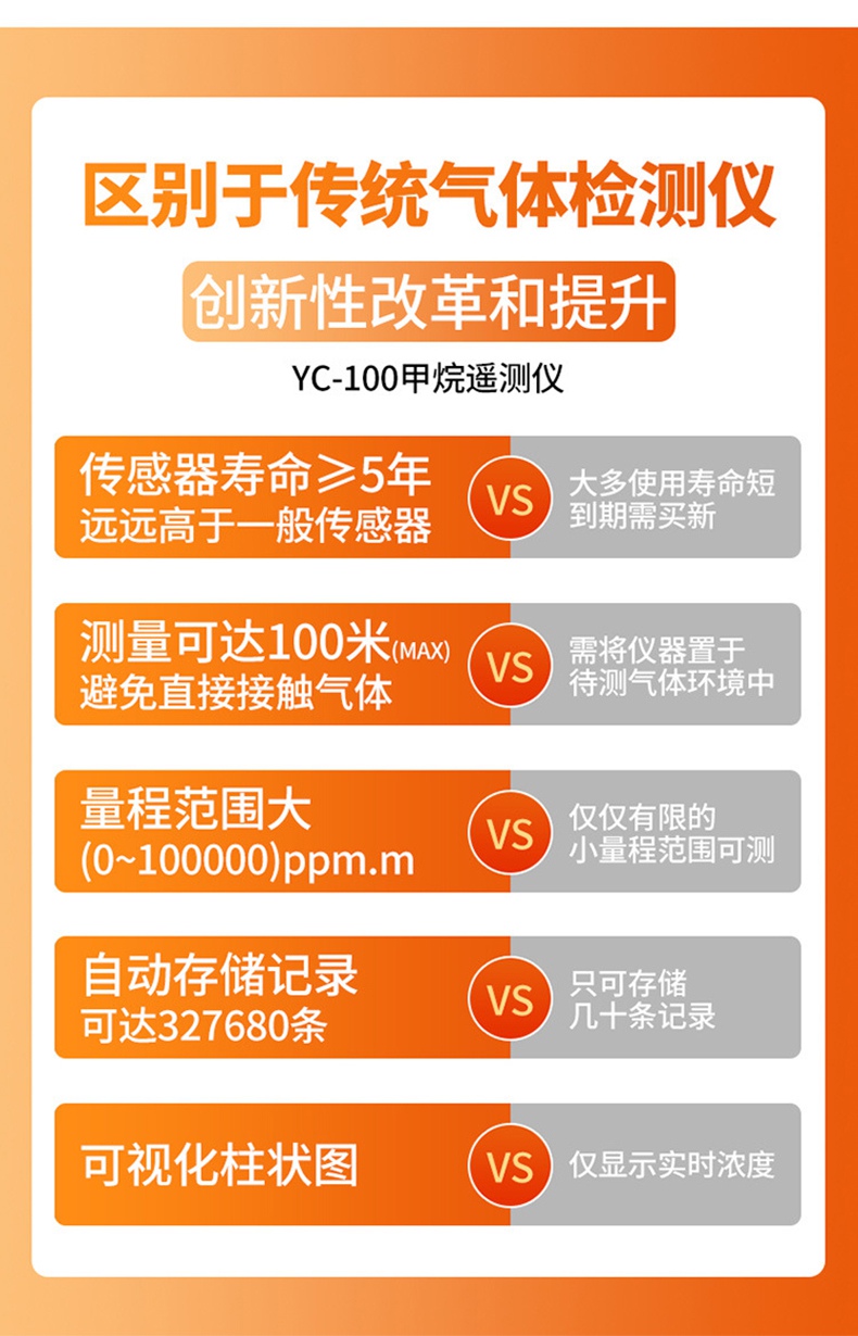 愛德克斯YC-100激光甲烷遙測儀3.jpg