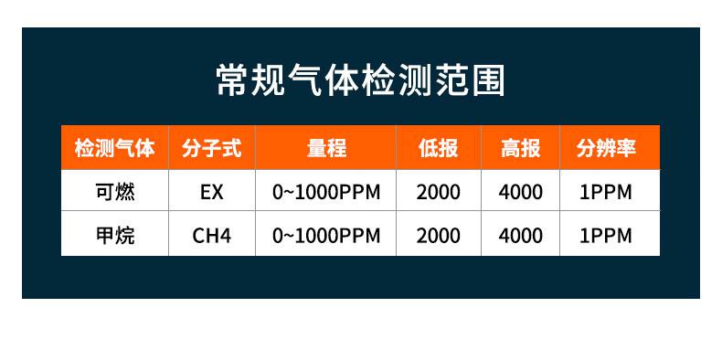 愛德克斯JLY-50A家用可燃氣體檢測筆10.jpg