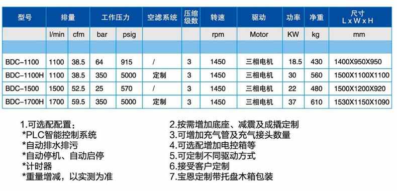 寶恩BDC-1500中、高壓氣體壓縮機-直聯款1.jpg