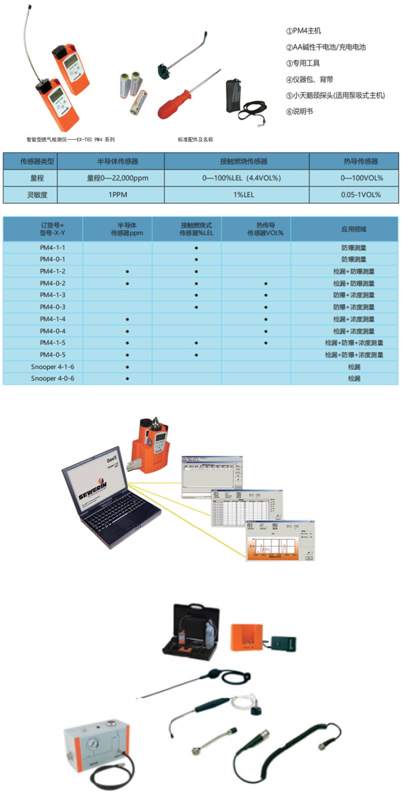 SEWERIN豎威PM4-0-2第四代智能型燃?xì)鈾z測儀