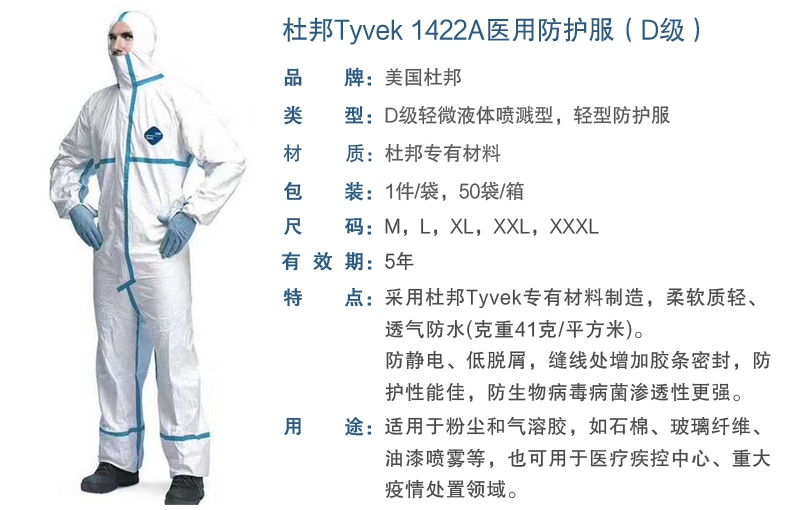 杜邦1422a醫用防護服性能特點介紹