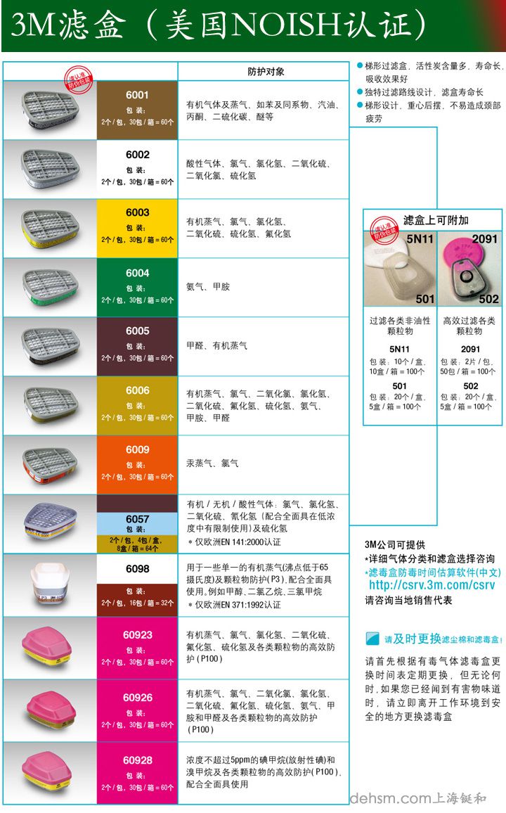 3m7502防毒面具可以搭配的濾毒盒型號及防護(hù)功能