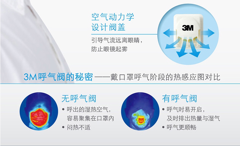 3M9001v折疊式帶閥防塵口罩空氣動力學閥蓋設計
