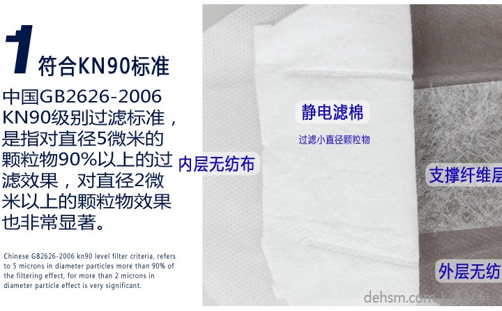 3M9022口罩符合KN90標(biāo)準(zhǔn)，高效靜電濾棉制造