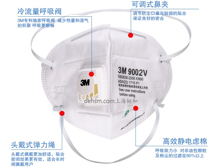 3M9002V口罩產品特點及性能