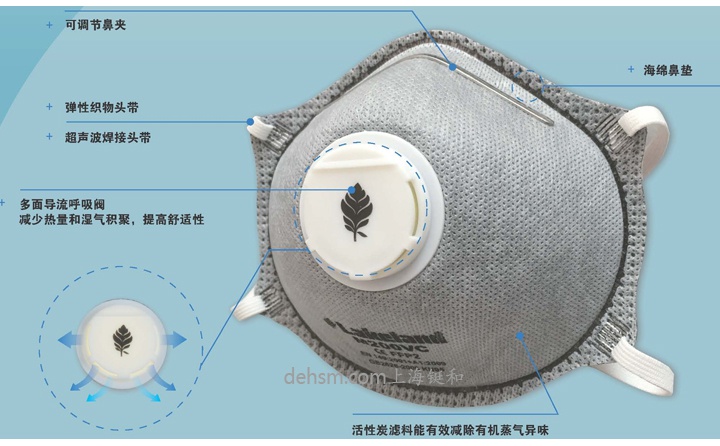 雷克蘭M200VC KN95有機蒸汽異味及顆粒物防毒口罩性能介紹