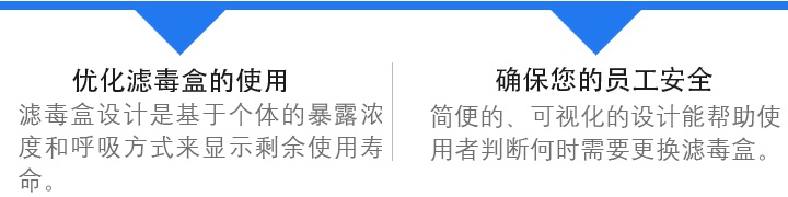 3M6001i-CN濾毒盒優(yōu)化設(shè)計方案