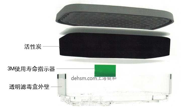 3M6001i-CN濾毒盒產(chǎn)品結(jié)構(gòu)