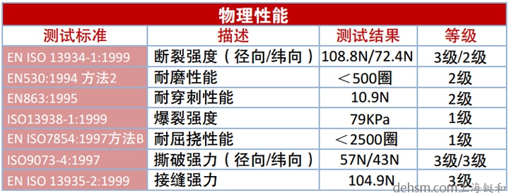 雷克蘭CT1SL428EB防化服面料物理性能