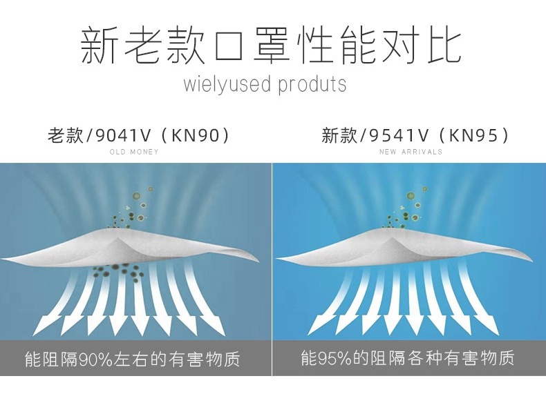 3M9541V活性炭KN95防毒口罩和3M9041v口罩對比