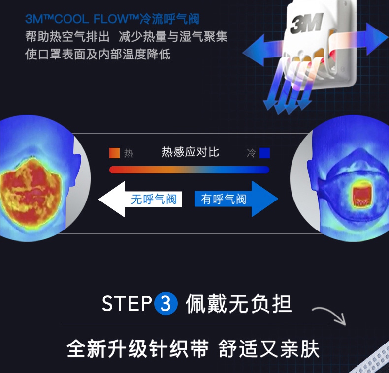 3M9001V KN90防塵口罩高效過(guò)濾性能