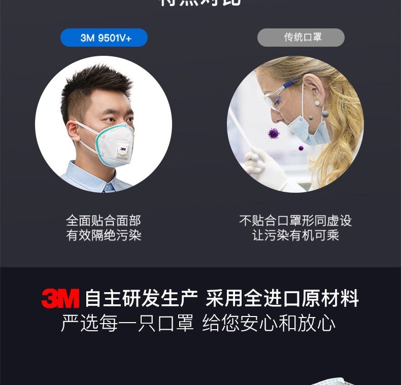 3M9001V KN90防塵口罩高效過(guò)濾性能