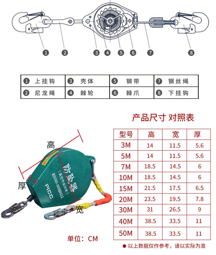 國標高空速差防墜器產品圖示及尺寸對照表
