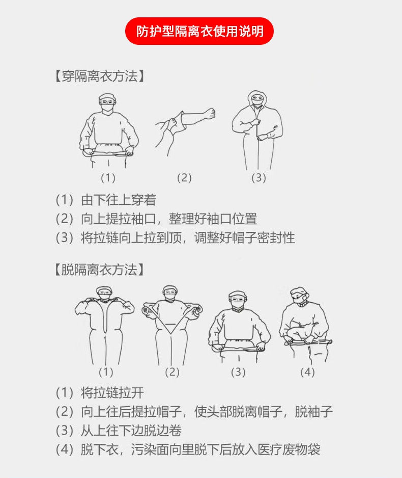 一次性膠條型醫用隔離衣穿脫方法