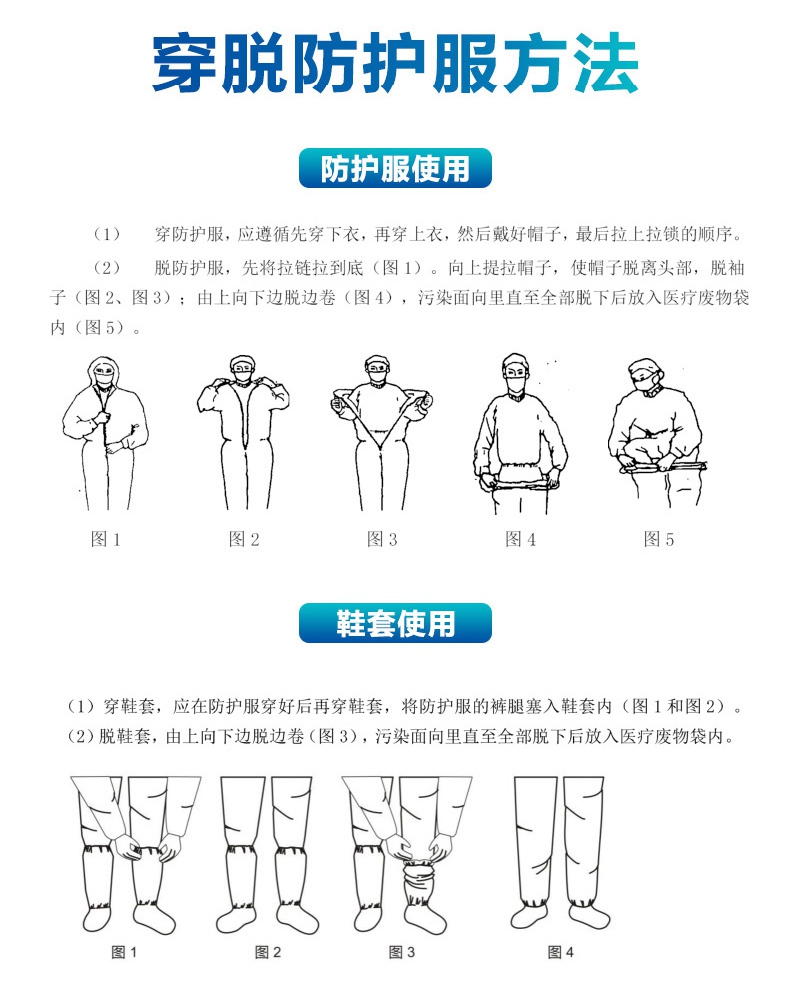 連體一次性醫(yī)用防護服穿脫方法