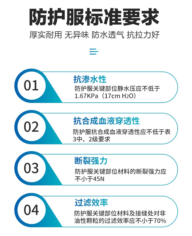 連體一次性醫(yī)用防護服產(chǎn)品標準