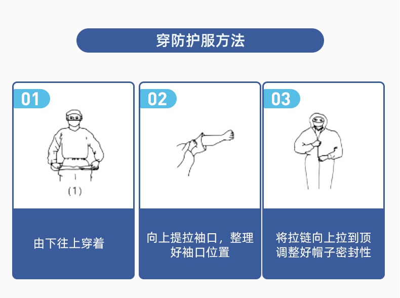 振德一次性醫(yī)用防護(hù)服穿脫方法1