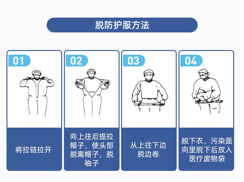 振德一次性醫(yī)用防護(hù)服穿脫方法2