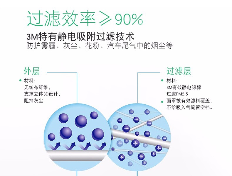 3M9005KN90口罩靜電吸附過濾技術