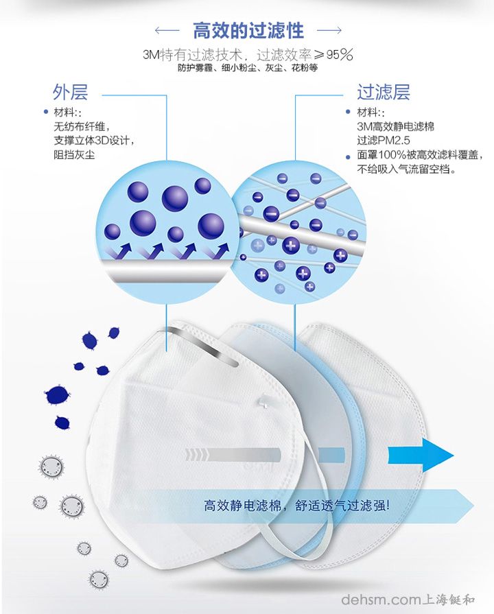3m9010防塵口罩高效濾棉的特性