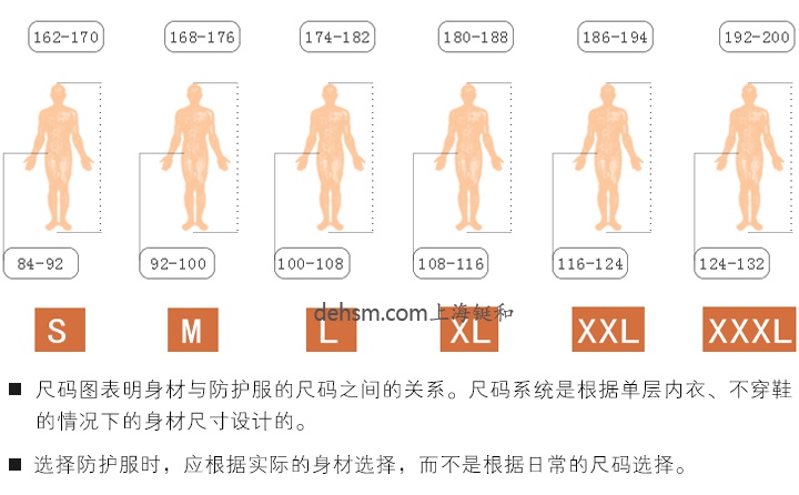 杜邦TK554 A級防護服尺碼表