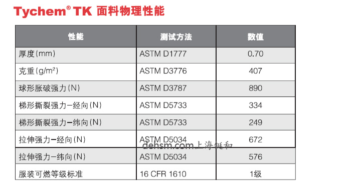 杜邦TK554 A級防護服面料物理性能表